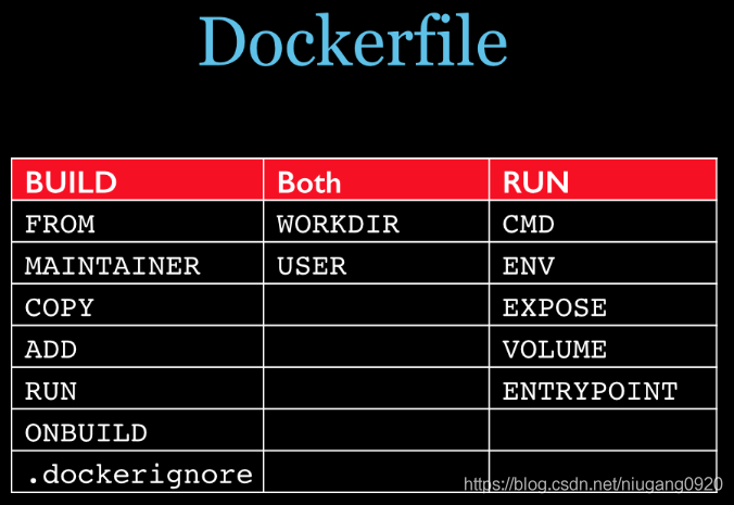 docker说明文档 dockerfile详解_docker说明文档_02