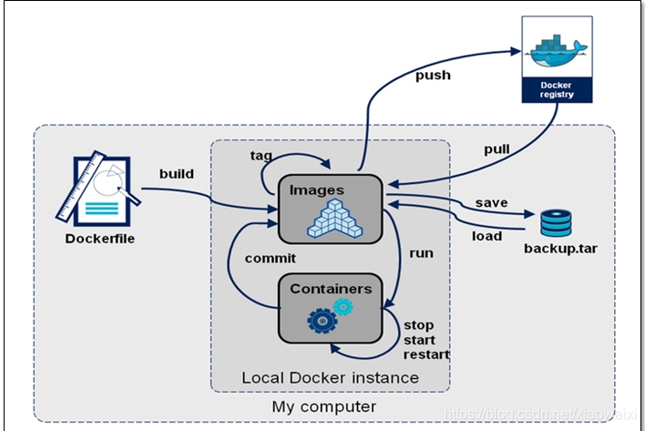 docker资源隔离测试 docker如何实现资源隔离_docker资源隔离测试