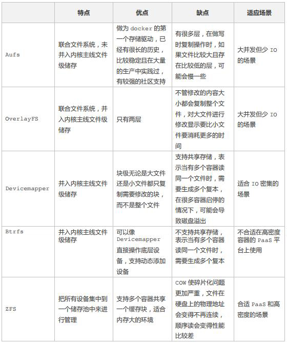 docker运维基础篇 运维 docker_python_02