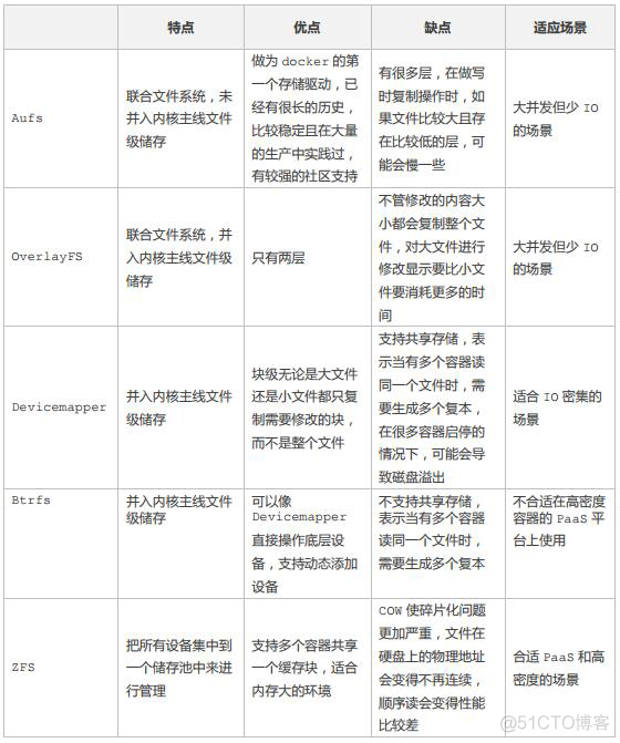 docker运维基础篇 运维 docker_运维_02