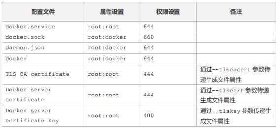 docker运维基础篇 运维 docker_python_03