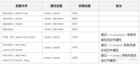 docker运维基础篇 运维 docker_运维_03