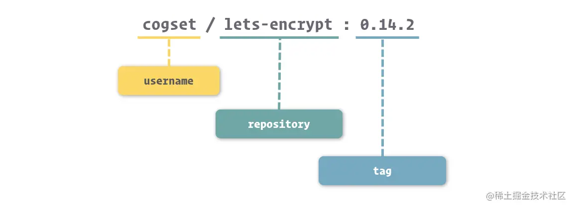 docker镜像与容器解析 docker中容器和镜像的关系_Docker_02