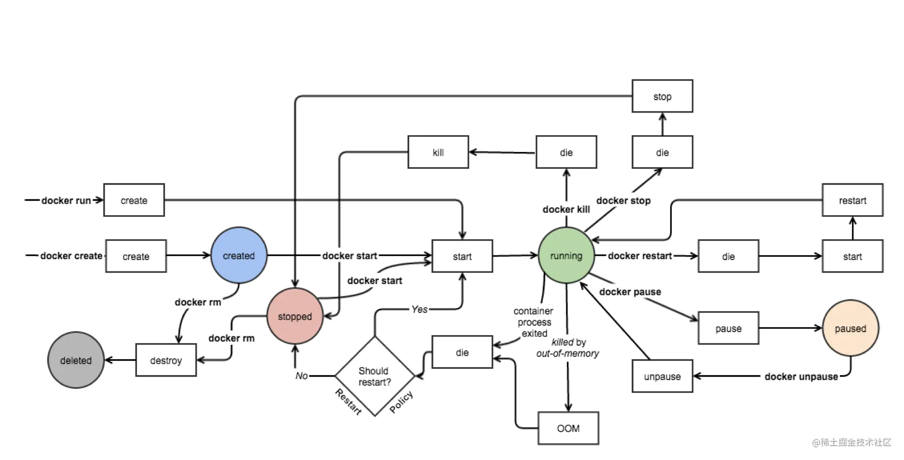 docker镜像与容器解析 docker中容器和镜像的关系_容器_03