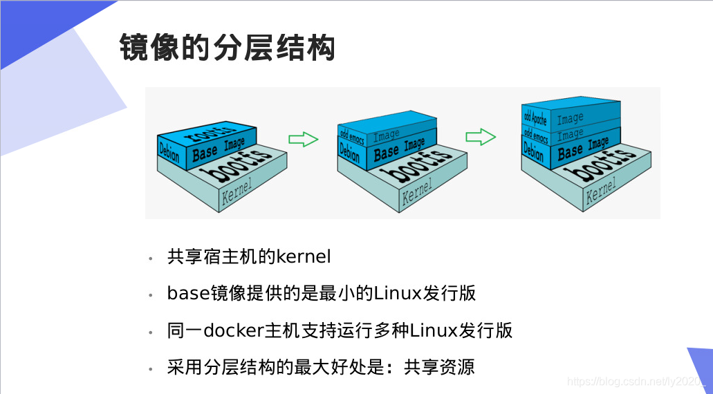 docker镜像的文件目录 docker镜像文件结构_镜像的创建