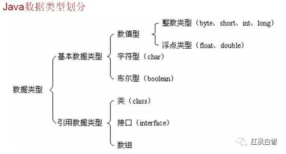 double是什么意思java java中double是什么数据类型_基本数据类型