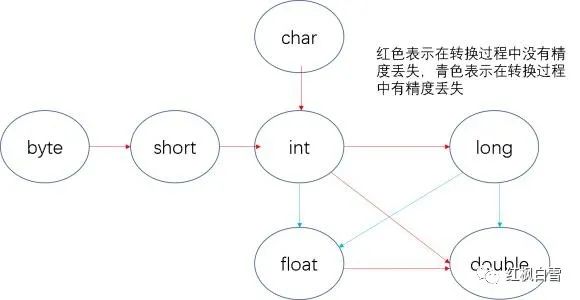 double是什么意思java java中double是什么数据类型_double类型占几个字节_02