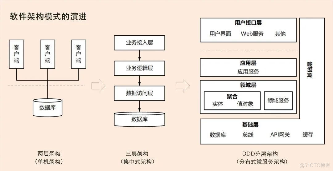 drwaio 架构图模版 架构ddd_java_03