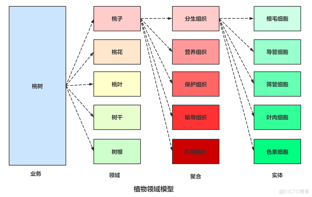 drwaio 架构图模版 架构ddd_drwaio 架构图模版_06