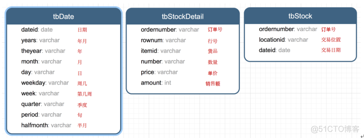 dsl spark 风格sql spark-sql_Powered by 金山文档_19