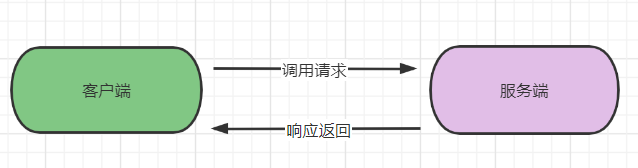 dubbo java 接口规范 dubbo接口调用_客户端