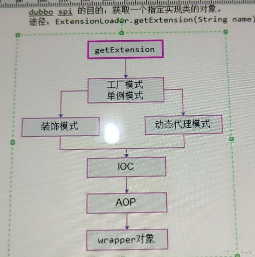 dubbo spi spi与java 区别 dubbo spi使用_缓存_04