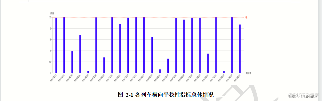 echarts java后台直接生成图片 java图表echarts_echarts_05