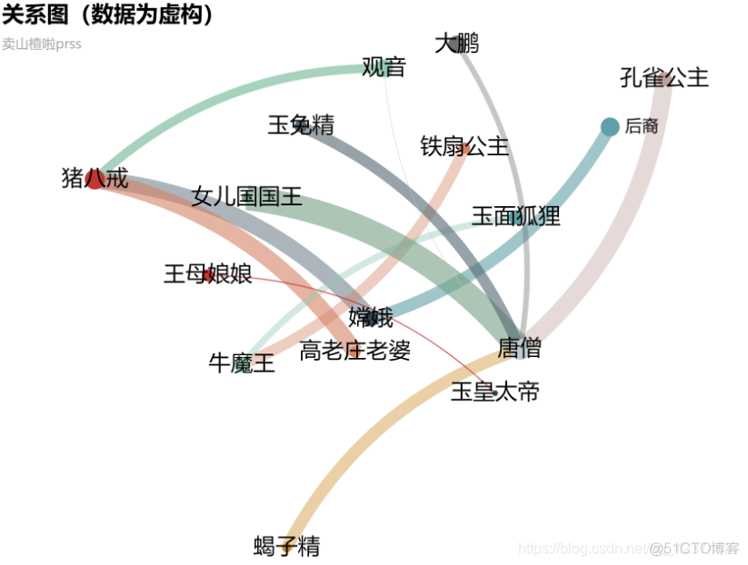 echarts画拓扑图 java echarts 网络图_高亮