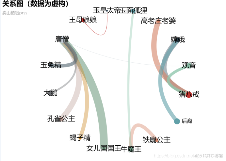 echarts画拓扑图 java echarts 网络图_数据_02