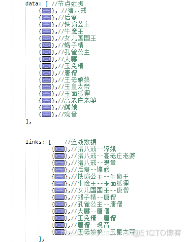 echarts画拓扑图 java echarts 网络图_数据_07