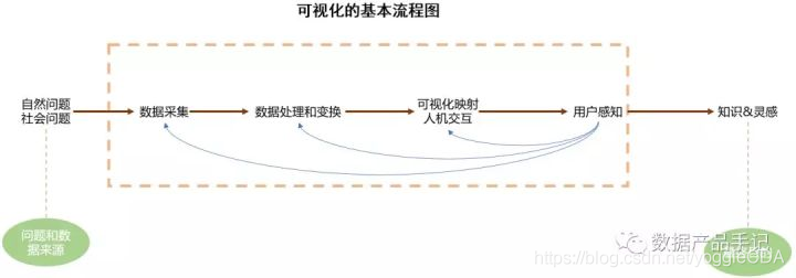 echo数据可视化 数据可视化操作_数据可视化