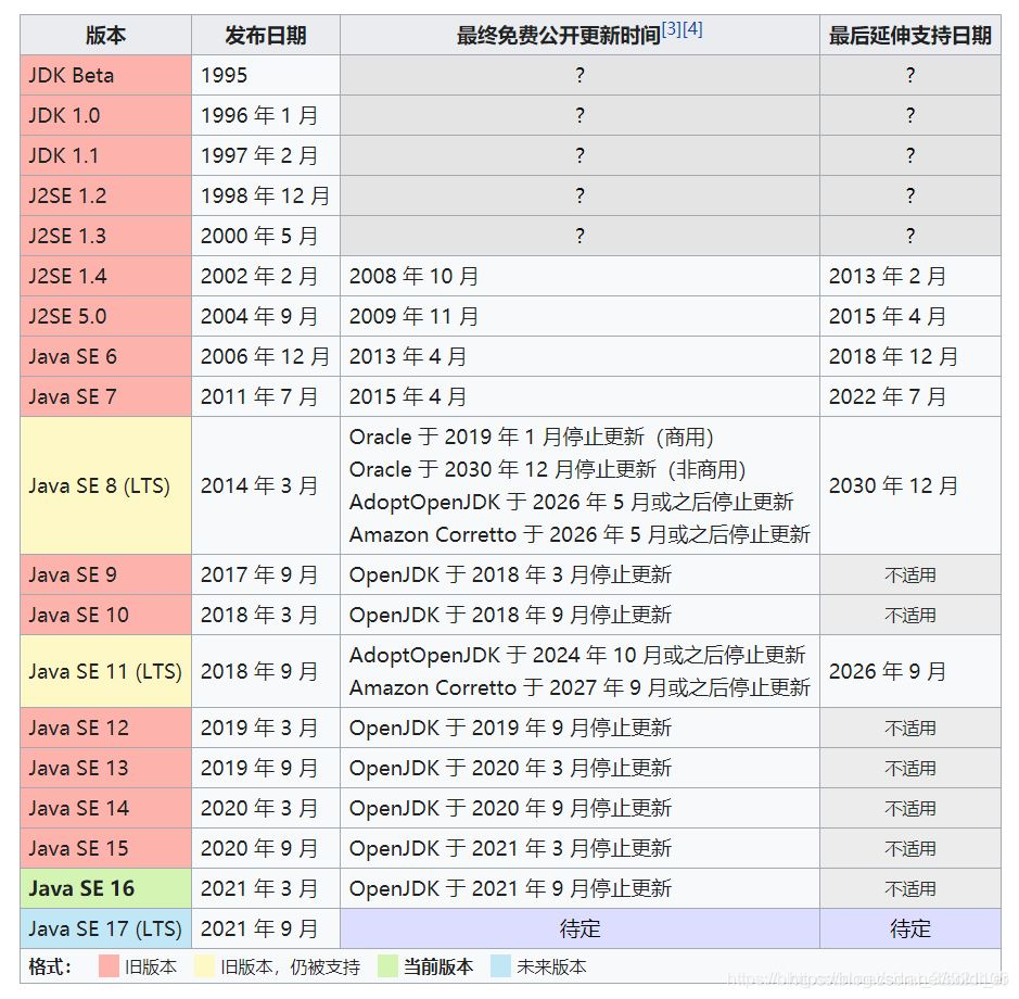 ee java 是什么意思 java ee ear_ee java 是什么意思