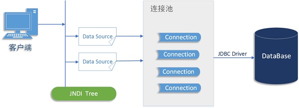 ee java 语言 java ee内容,ee java 语言 java ee内容_ee java 语言_02,第2张