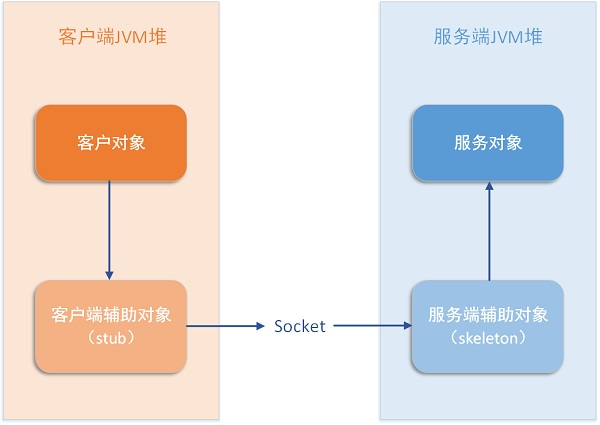 ee java 语言 java ee内容,ee java 语言 java ee内容_Java_04,第4张