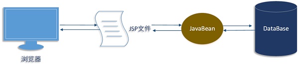 ee java 语言 java ee内容,ee java 语言 java ee内容_Java_05,第5张