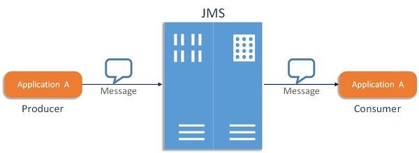 ee java 语言 java ee内容,ee java 语言 java ee内容_Java_06,第6张