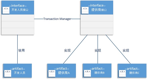 ee java 语言 java ee内容,ee java 语言 java ee内容_业务逻辑_07,第7张