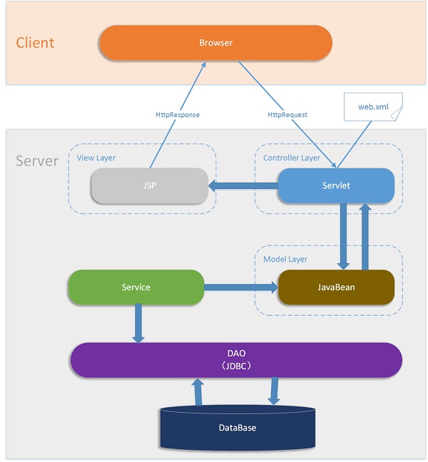 ee java 语言 java ee内容,ee java 语言 java ee内容_ee java 语言_10,第10张