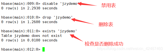 cdh hbase 配置文件目录 hbase describe命令_表名_03