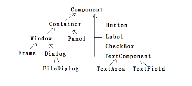 egret java 交互 java交互界面_JAVA