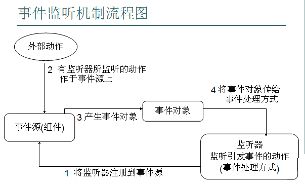 egret java 交互 java交互界面_JAVA_02