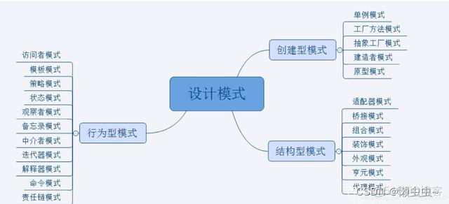 else java怎么减少if java if else 太多_工厂模式