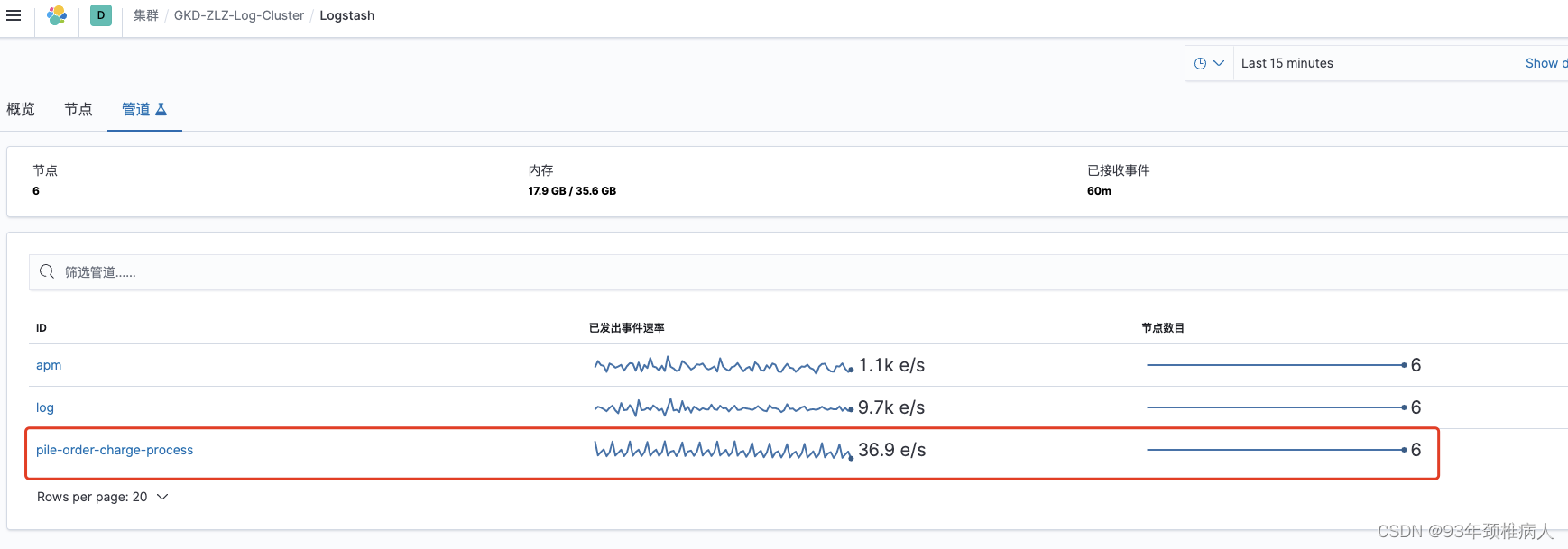 es java实体类 存nested java写入es_kafka_02