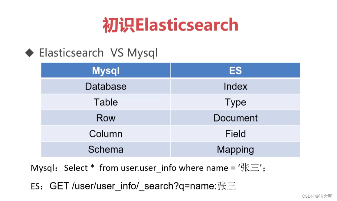 es mongo mysql 对应关系 es与mysql_数据