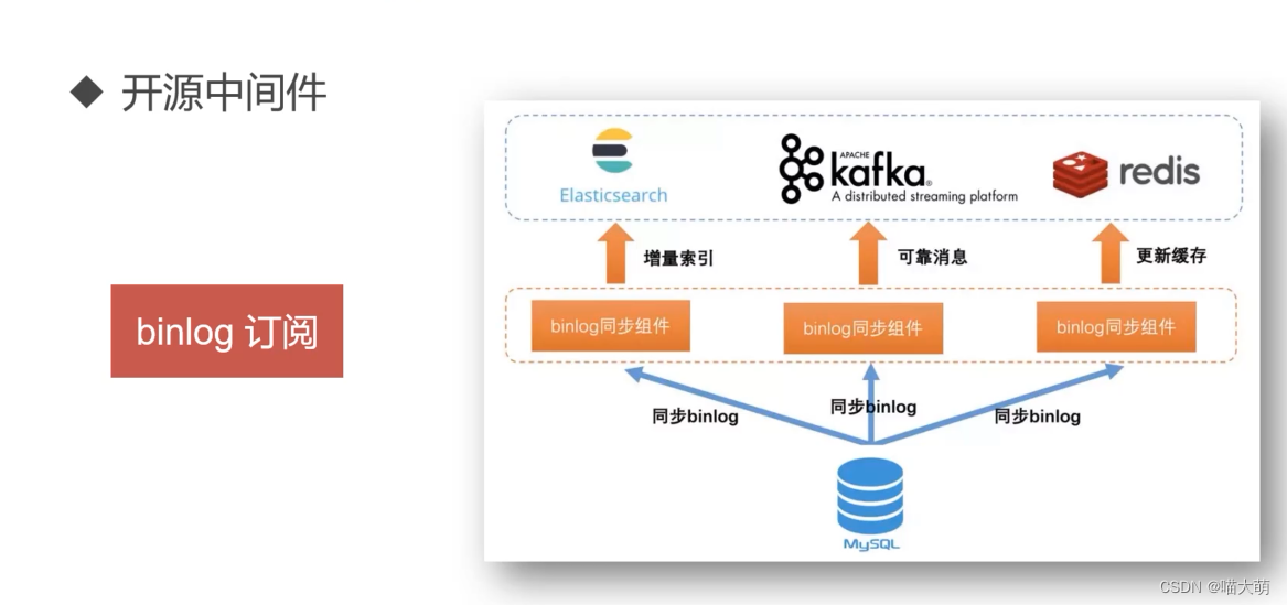 es mongo mysql 对应关系 es与mysql_es mongo mysql 对应关系_15