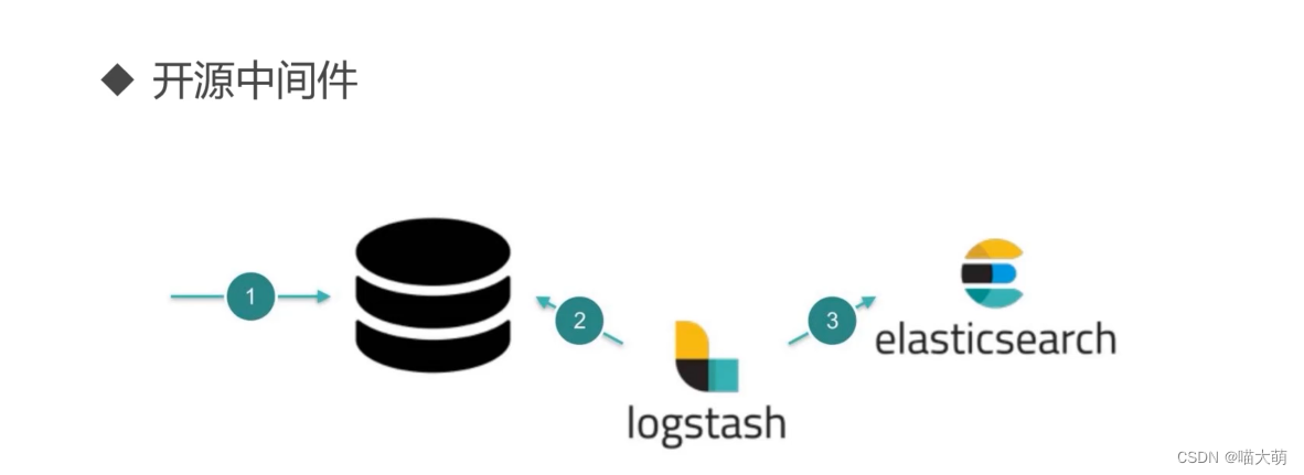 es mongo mysql 对应关系 es与mysql_es mongo mysql 对应关系_16