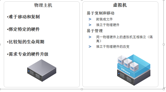 esxi安装虚拟机如何进BIOS esxi6.7安装虚拟机_Network