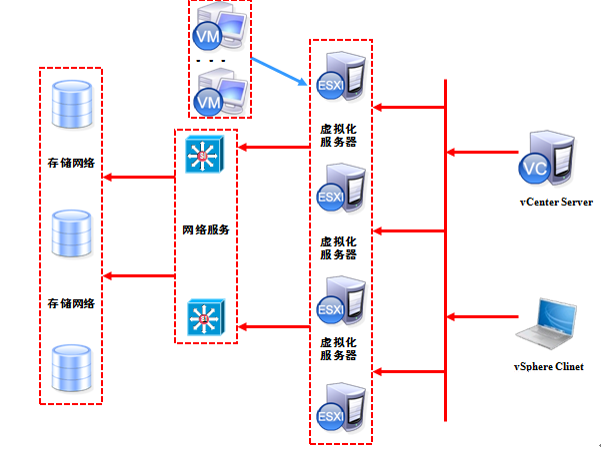 esxi安装虚拟机如何进BIOS esxi6.7安装虚拟机_esxi安装虚拟机如何进BIOS_02