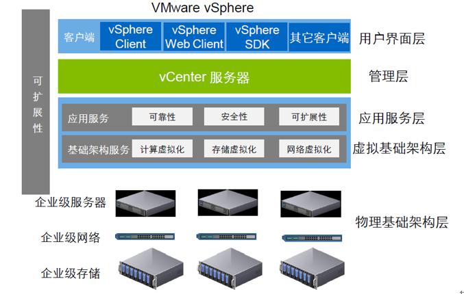 esxi安装虚拟机如何进BIOS esxi6.7安装虚拟机_服务器_03