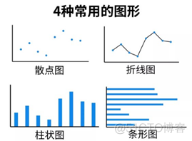 excel 数据可视化工具 excel的数据可视化_数据分析_12