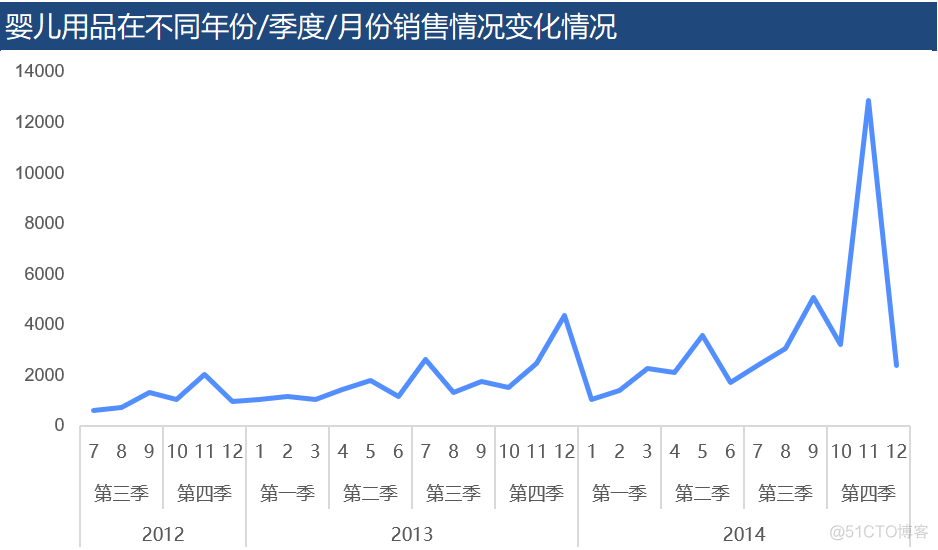 excel 数据可视化工具 excel的数据可视化_excel 数据可视化工具_13