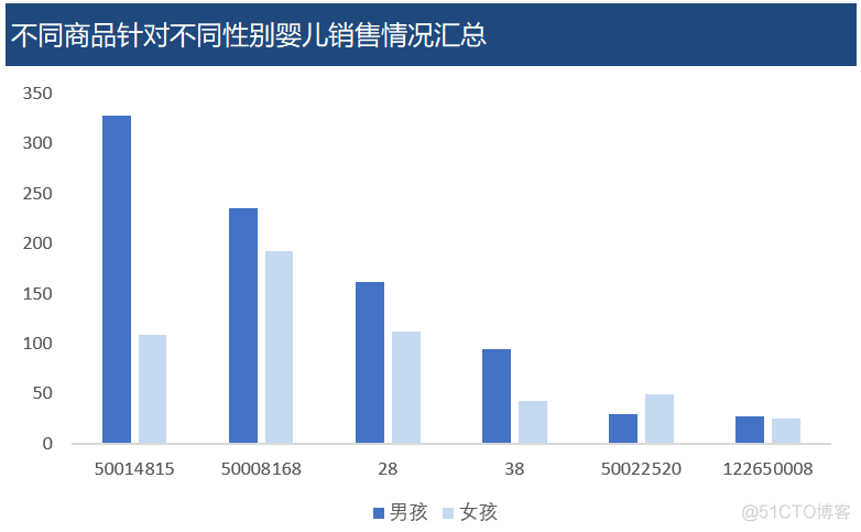 excel 数据可视化工具 excel的数据可视化_excel 数据可视化工具_18