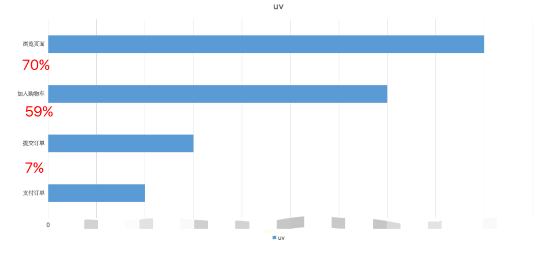 excel 漏斗数据分析 数据分析漏斗分析_excel 漏斗数据分析_04