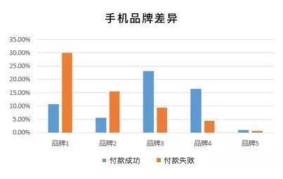 excel 漏斗数据分析 数据分析漏斗分析_大数据_05