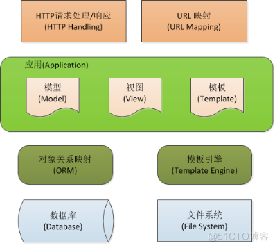 电影院订票系统 java 电影院订票系统源码_java_03