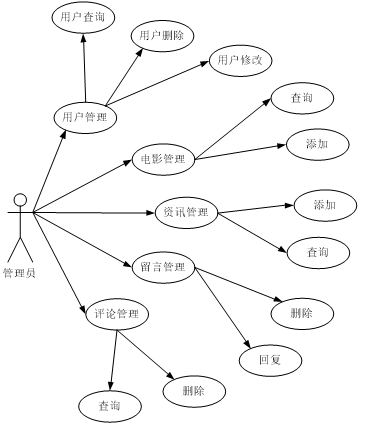 电影院订票系统 java 电影院订票系统源码_spring boot_02