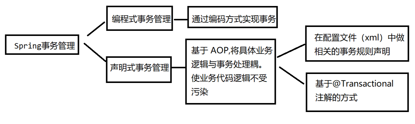 fastjson java 注解 java transaction注解_数组