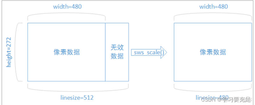 ffmpeg iOS 解码 ffmpeg解码播放_数据_07