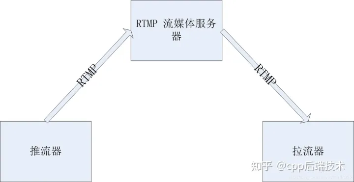 ffmpeg javacv 推流量 ffmpeg推流本地文件_音视频