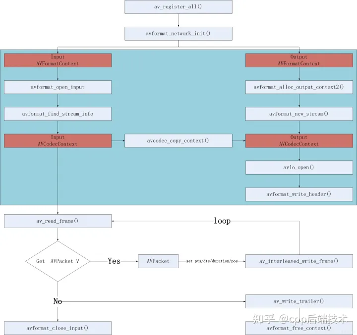 ffmpeg javacv 推流量 ffmpeg推流本地文件_ffmpeg javacv 推流量_02